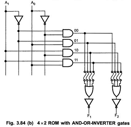ROM Internal Structure に対する画像結果