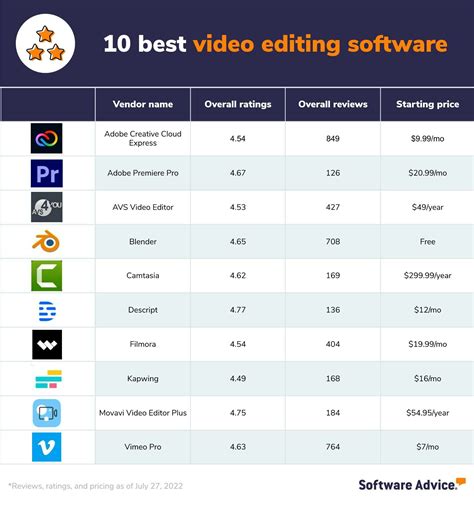 Image result for Top 10 Video Editing Software
