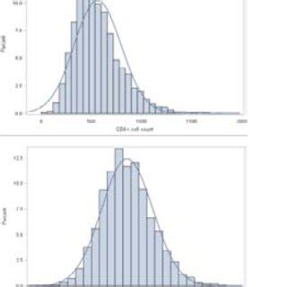 Image result for Square Root Distributivity