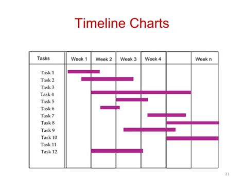 Scheduling with Time Line Chart in Software Engineering に対する画像結果