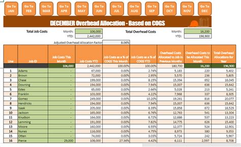 Direct Overhead Allocation Method に対する画像結果