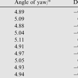 Image result for Angular Precision