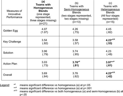 Image result for CPS Performance Graph
