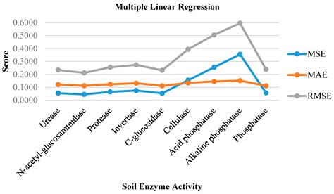 Machine Learning Enzyme Prediction に対する画像結果