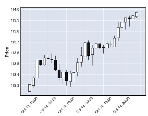 Chart of Python に対する画像結果