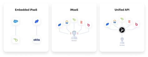 Image result for REST API Use Cases