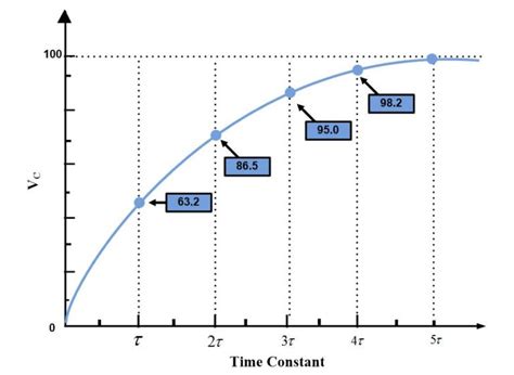 RC Circuit Time Constant に対する画像結果