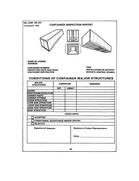 Image result for Container Ramp Check Sheet