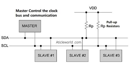 i2c protocol に対する画像結果