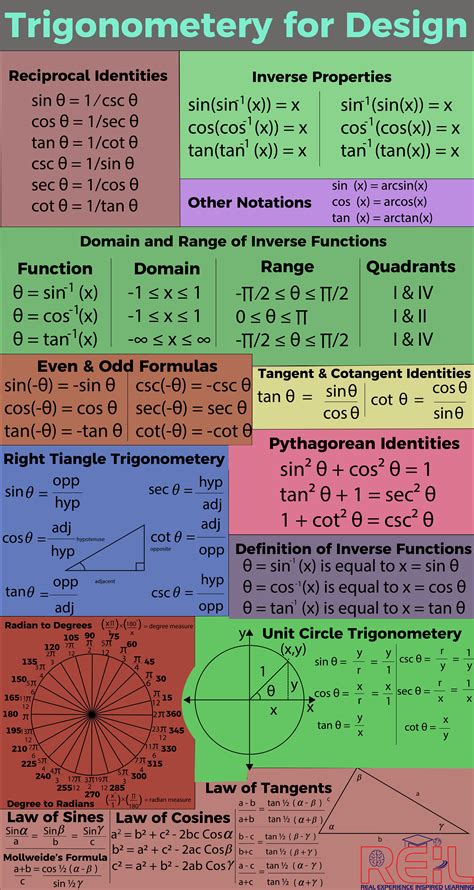 Image result for Trigonometry Math and Science