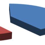 Direct and Indirect Cost Bar Graph に対する画像結果