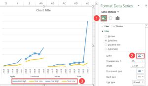 Image result for Excel Panel Graphs