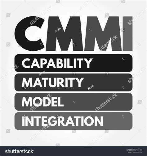 Image result for CMMI Capability Maturity Model