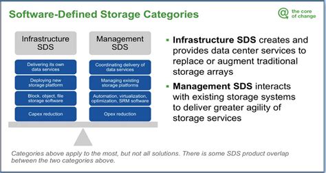 Image result for Software Storage Solutions