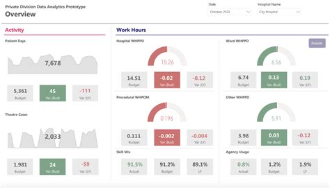 Bildergebnis für Workforce Capacity Optimization Dashboard
