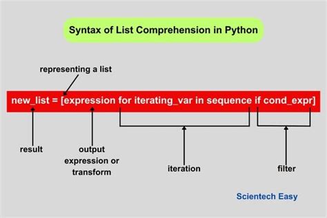 App End List Comprehension Python に対する画像結果