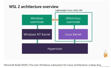 Image result for Windows Subsystem for Linux Architecture