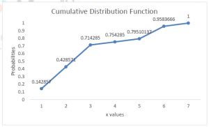 Image result for Random Variable and Their Graph