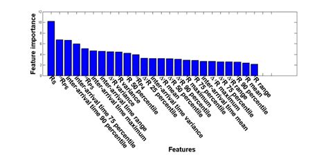 Random Forest Feature Importances に対する画像結果