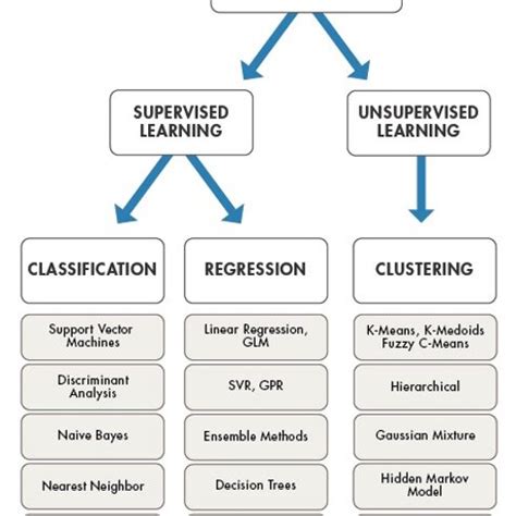 Web of Types of Machine Learning に対する画像結果