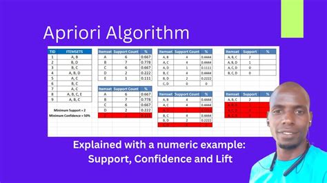Aprioi Algorithm に対する画像結果