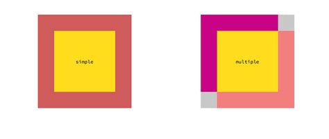 Image result for Box-Shadow Syntax