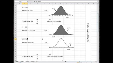 Excel Distribution Functions に対する画像結果
