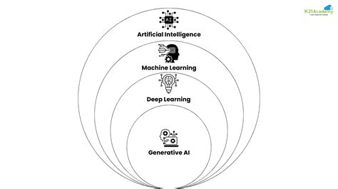Classical Supervised Tasks with Deep Learning માટે ઇમેજ પરિણામ