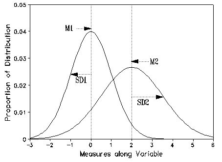 Overlap Two Normal Distributions-এর ছবি ফলাফল