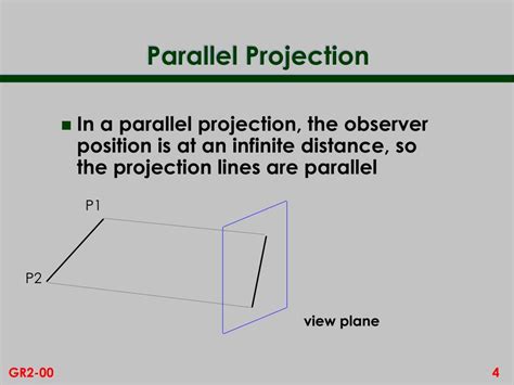 Image result for Parallel Projection Camera