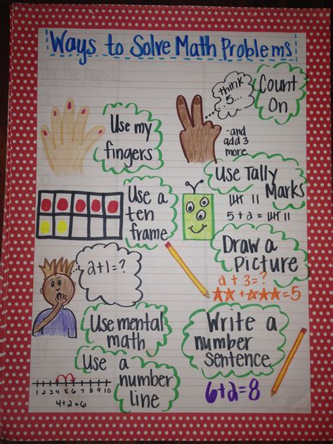 Toradh íomhá ar Math Problem Solving Anchor Chart