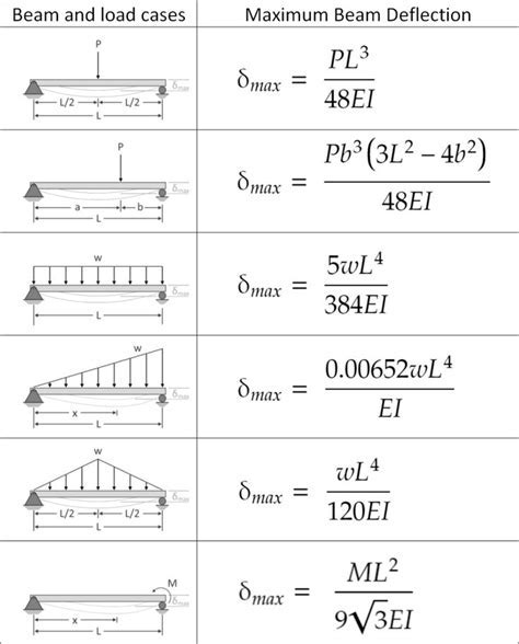 Beam Deflection Chart に対する画像結果