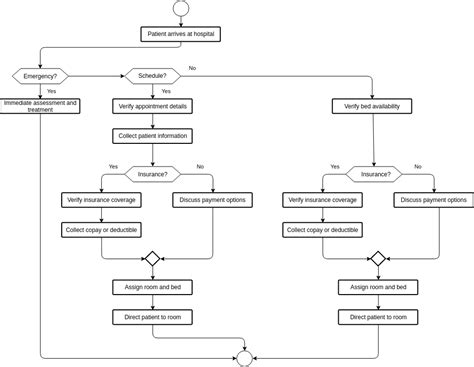 Hospital Management System Flowchart に対する画像結果