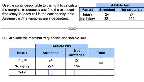 Image result for Frequency Contingency Table