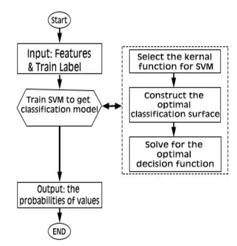 Flowchart of Linear SVM Algorithm に対する画像結果