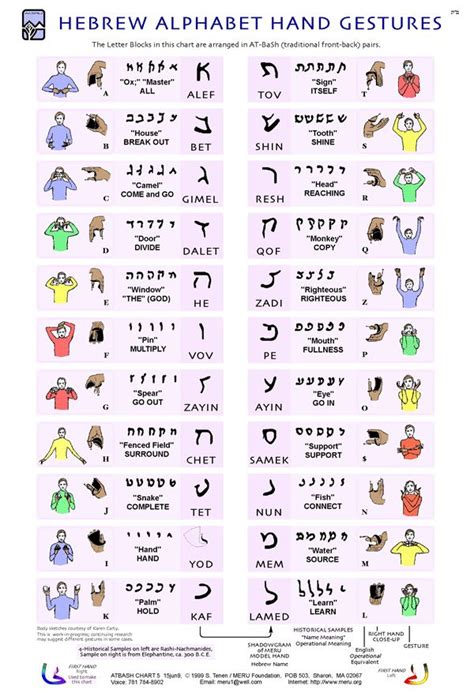 Toradh íomhá ar Atbash Hebrew