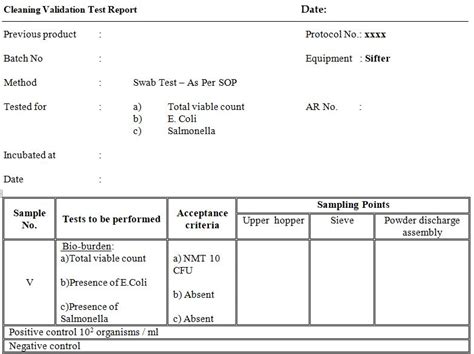 Image result for Example of FDA Process for Manufacturing Cleaning Validation