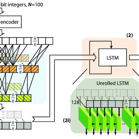Image result for Recurrent Convolutional Neural Network Meme