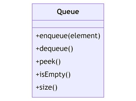 Afbeeldingsresultaten voor How to Import Queue in Java