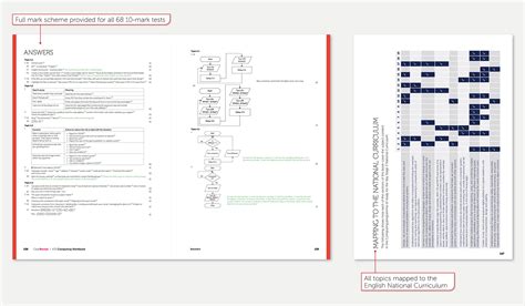 Image result for KS3 Computing Fun Worsksheet