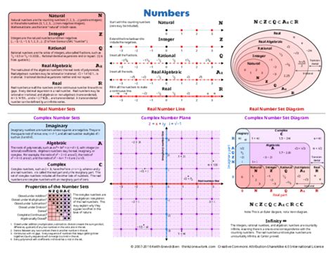 Afbeeldingsresultaten voor Complex Variables Cheat Sheet