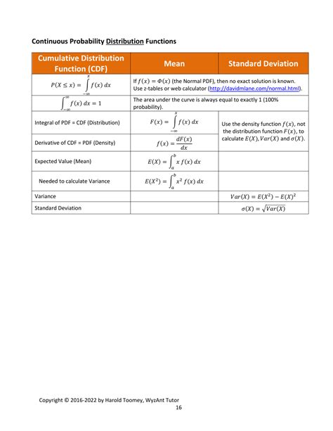 probability distributions cheat sheet 的图像结果