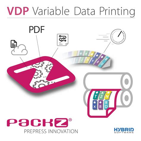 Image result for Variable Data Printing Flowchart