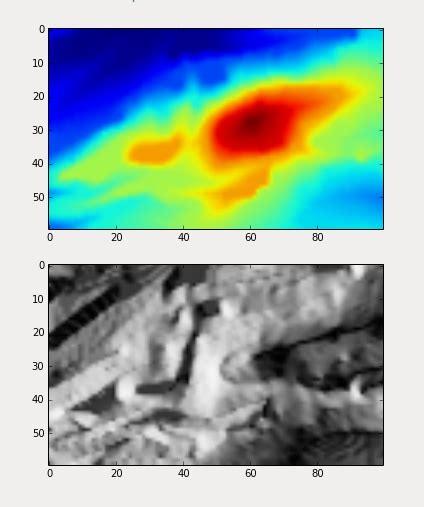 Image result for Pyplot Elevation Map