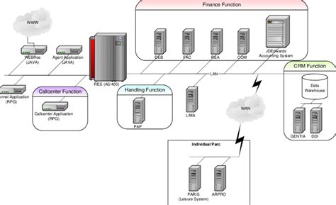 Toradh íomhá ar Examples of It Infrastructure