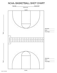Image result for GitHub Python NCAA Shot Chart