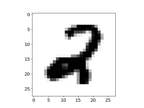 Image result for MNIST Dataset Example