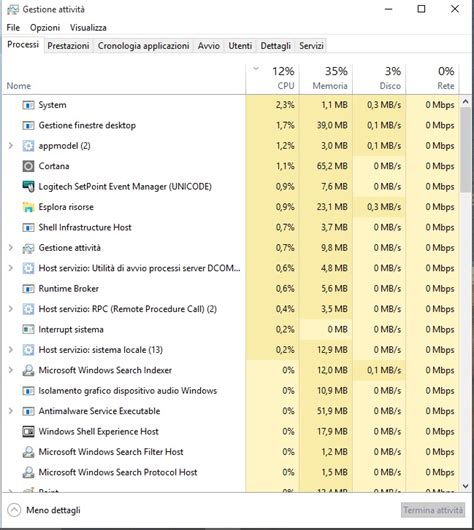 Image result for System High CPU Usage Windows 1.0