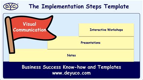 Image result for Steps for Implementation