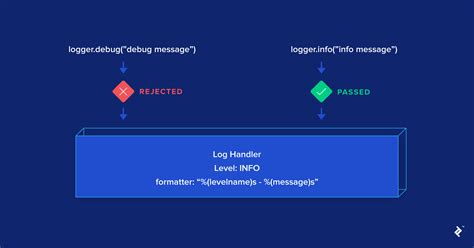 Image result for Tutorial On Logging Using Text File Log Provider